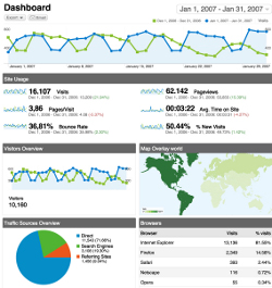 Google Analytics Dashboard