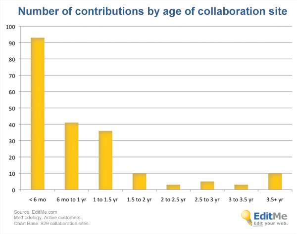 contributions-by-age.png