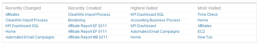 Wiki Dashboard