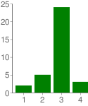 chart1.png