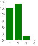chart3.png