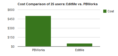 pbworks_alternative_pricing.png
