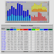 Use Web Analytics for your Wiki